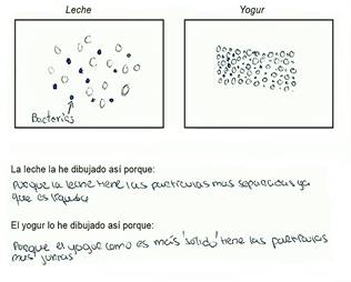 Ejemplo de respuesta de la
tarea 2a