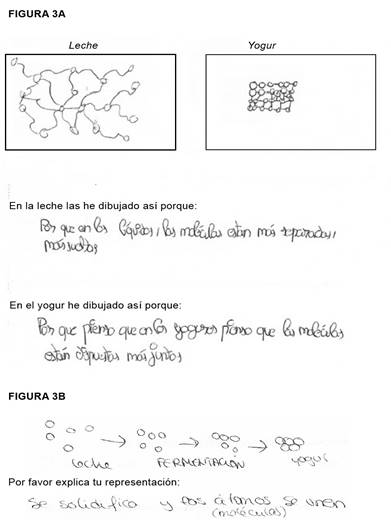 Ejemplos del modelo 2 de un estudiante de a) 2&ordm; ESO y b) 3&ordm; ESO