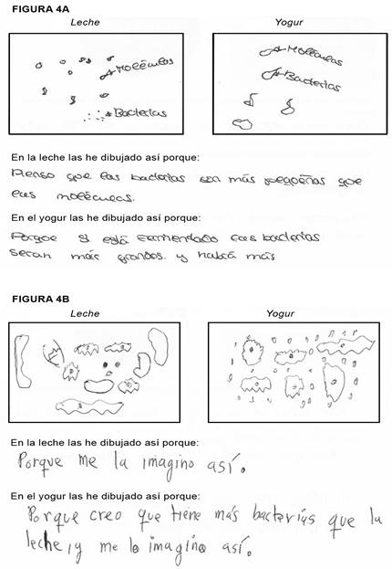 Ejemplos del modelo 3 de un estudiante de a) 2&ordm; ESO y b) 3&ordm; ESO