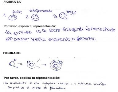 Ejemplos del modelo 7 de un estudiante de a) 2&ordm; ESO y b) 3&ordm; ESO