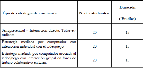 Conformaci&oacute;n de grupos
de estudiantes con diferentes estrategias de ense&ntilde;anza. Se indica el tipo de
estrategia, el n&uacute;mero de estudiantes y la duraci&oacute;n de la intervenci&oacute;n.