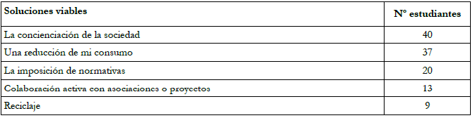 Soluciones propuestas para resolver el problema