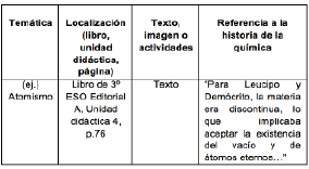 Ficha de registro de referencias hist&oacute;ricas empleada en el an&aacute;lisis de los libros de texto