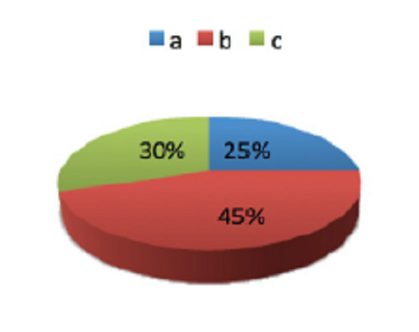 Resultados de c3: La s&iacute;ntesis de la urea de W&ouml;hler