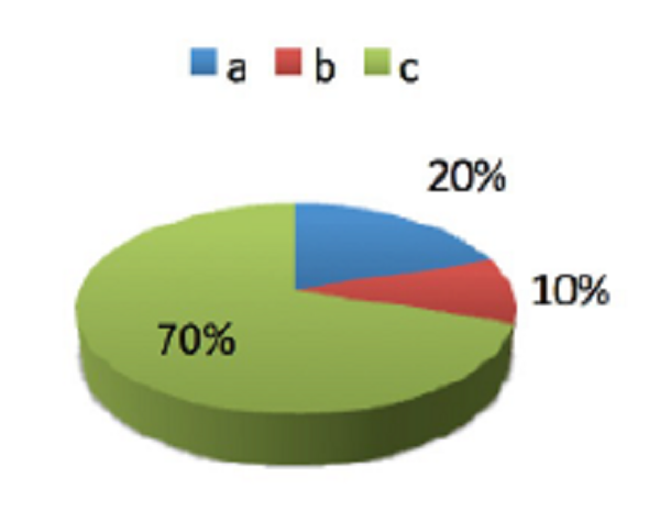 Resultados de c4: La teor&iacute;a del flogisto