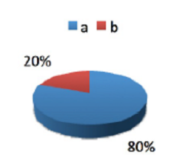 Resultados de c5: Pr&aacute;cticas y saberes anteriores a la qu&iacute;mica como disciplina cient&iacute;fica
