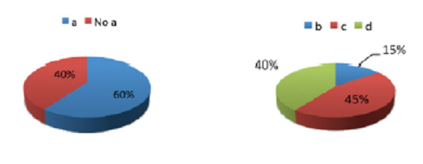 Resultados de c6: El atomismo en la historia de la ciencia para explicar fen&oacute;menos de la naturaleza desde un enfoque corpuscular 