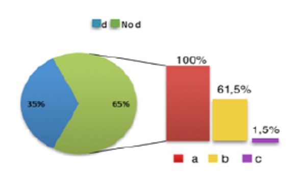 Resultados de c7: La historia de las uniones qu&iacute;micas