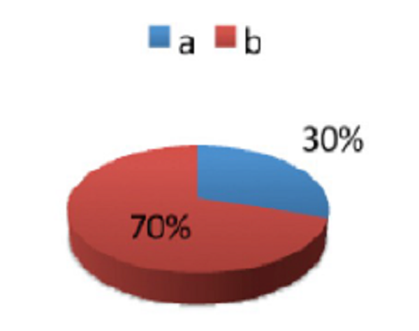 Resultados de c8: Las mujeres en la historia de la qu&iacute;mica