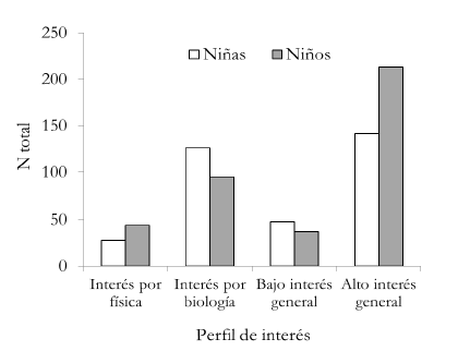 Figura 4