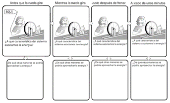 Actividad
para promover la idea de conservación y degradación de la energía.