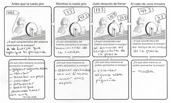 Ejemplo que da un estudiante en la actividad que promueve la idea
de conservación y degradación de la energía.