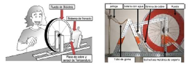 Montaje del sistema de frenado