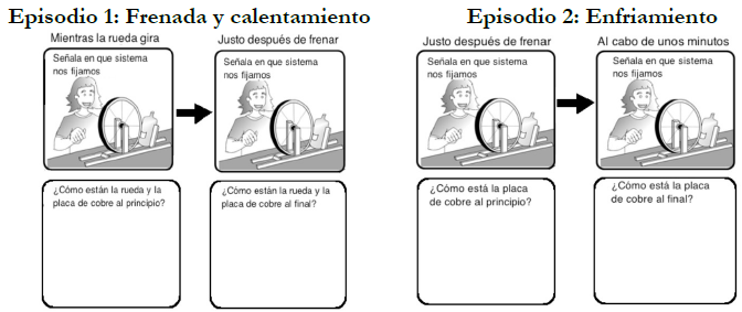 Actividad para promover la idea de estado de sistema