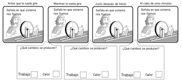 Actividad para promover la idea de transferencia y mecanisos