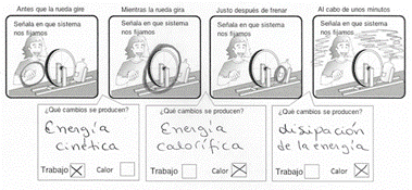 Ejemplo de un estudiante con una lógica de trasformación de la energía