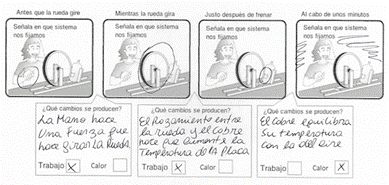 Ejemplo de un estudiante con una lógica de transferencia de
energía.