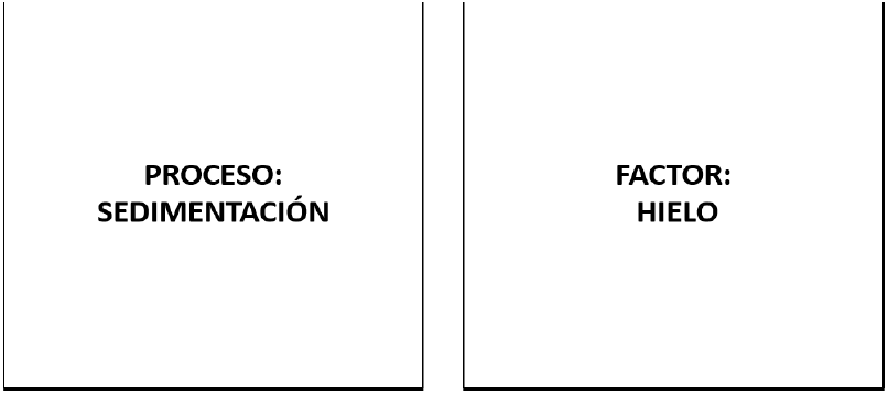 Ejemplo de tarjetas de recursos perteneciente al dominio glaciar
(blanco) donde se muestra el proceso de sedimentaci&oacute;n (izquierda) y el factor
hielo (derecha).