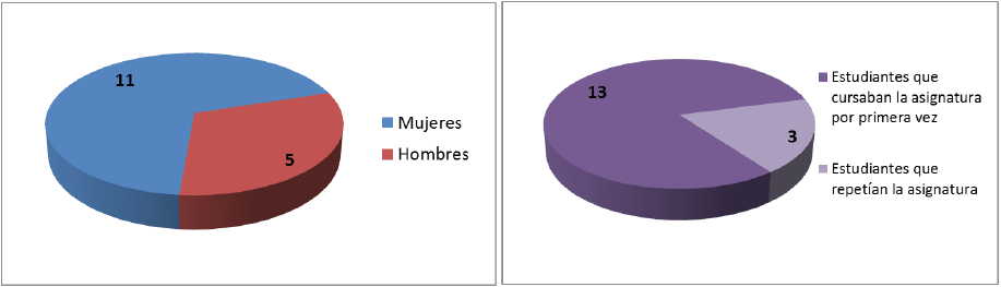Caracterizaci&oacute;n de los estudiantes del curso GEO308 Geomorfolog&iacute;a de 2016.