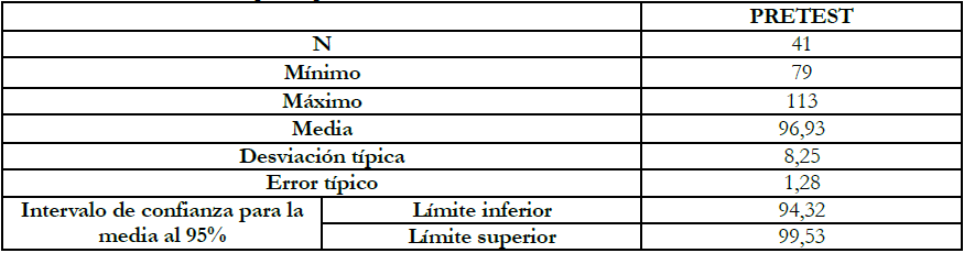 Estadísticos descriptivos para escala de CA