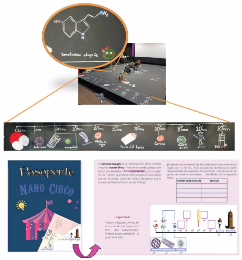 Escenario y pasaporte interactivo