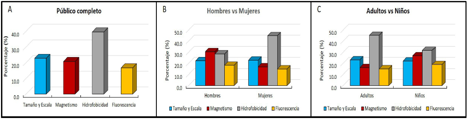 Percepci&oacute;n del concepto mujer comprendido por los espectadores