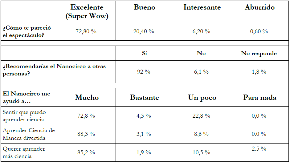 Evaluaci&oacute;n
  cuantitativa.