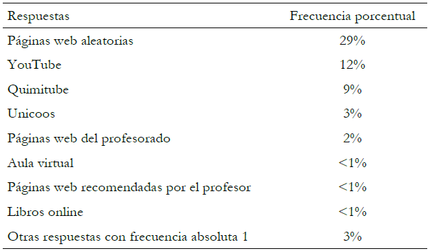 Respuestas recogidas en la opci&oacute;n &laquo;Otros&raquo;