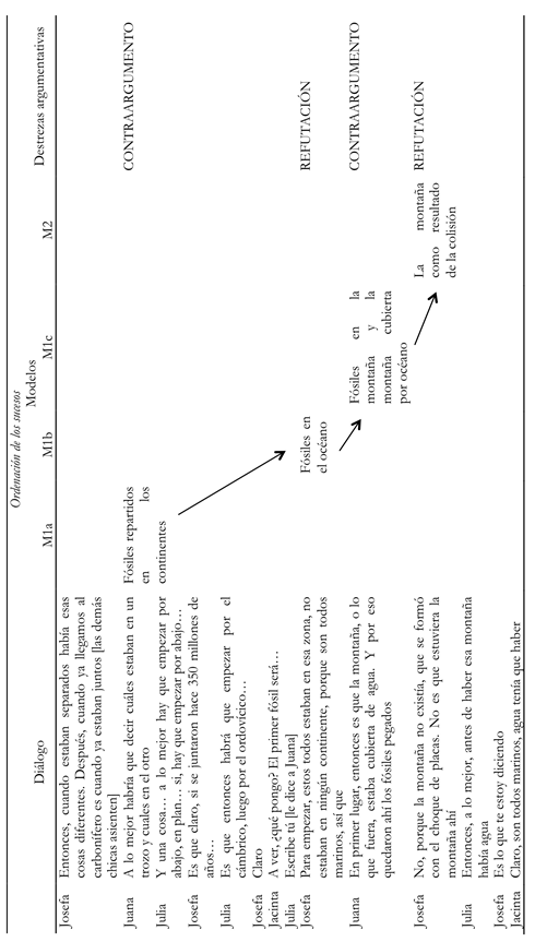 Evolución del modelo para explicar la ordenación
de los sucesos