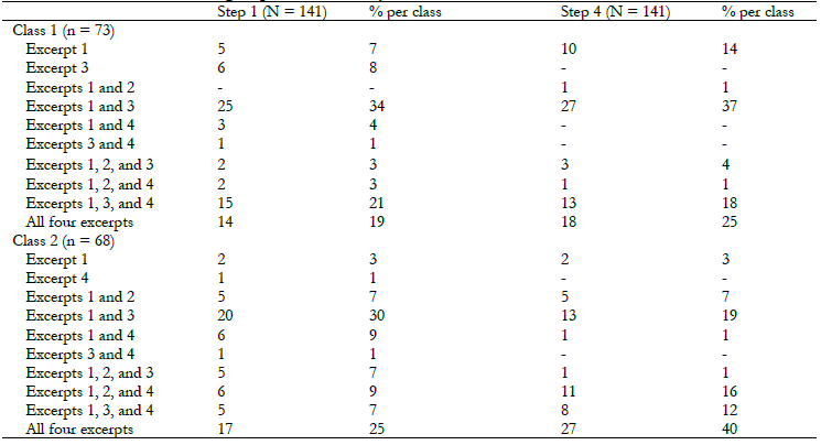 Decisions
made during Steps 1 and 4 and by each class. 