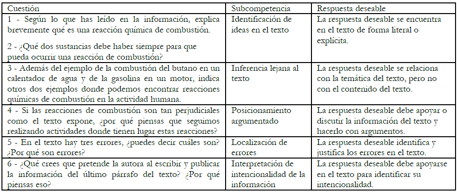 Cuestiones, competencias y respuestas
  deseables del cuestionario