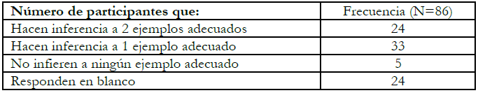  Resultados de la Cuesti&oacute;n 3.