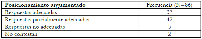 Resultados de la Cuesti&oacute;n 4.
