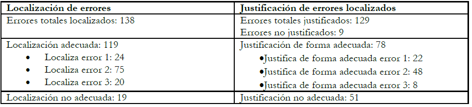 Resultados de la Cuesti&oacute;n 5.