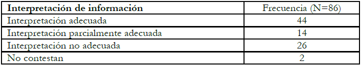 Resultados de la Cuesti&oacute;n 6.