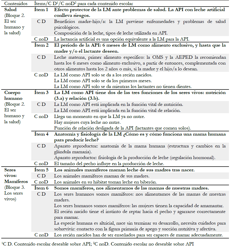Instrumento de análisis de los libros
de texto.