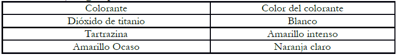 Color y solubilidad de los colorantes presentes en el sobre de jugo en polvo
  sabor a naranja elegido para su estudio.