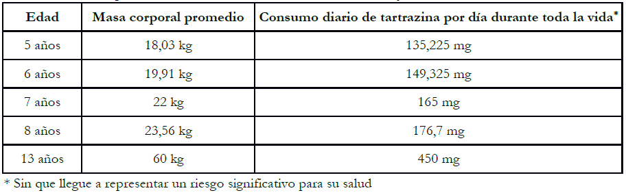 Tabla comparativa de los resultados obtenidos en el tercer
  desaf&iacute;o.