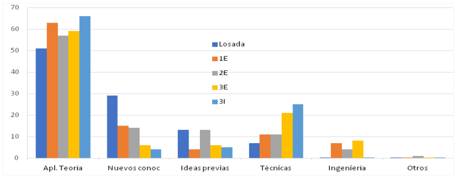An&aacute;lisis comparativo de los objetivos de las actividades propuestas en libros de distintas editoriales