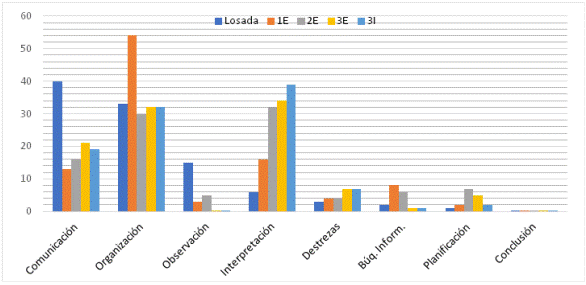 An&aacute;lisis comparativo de los contenidos procedimentales abordados por las actividades propuestas en libros de distintas editoriales