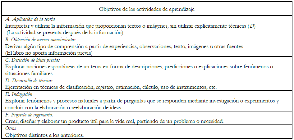 An&aacute;lisis descriptivo de los objetivos de las actividades de aprendizaje, seg&uacute;n Mart&iacute;nez-Losada y Garc&iacute;a -Barros (2003a)apudL&oacute;pes-Valent&iacute;n y Guerra-Ramos (2013)
