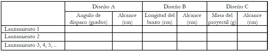 Ejemplo de tabla para recoger los resultados de tres prototipos. Adaptada de Ruiz (2018). 