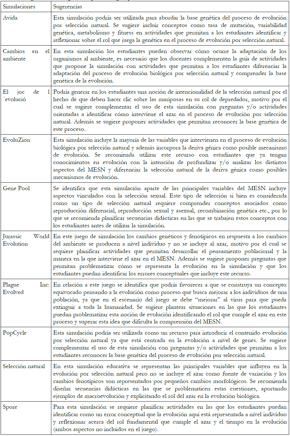 Sugerencias de vigilancia epistemol&oacute;gica para la utilizaci&oacute;n de cada una de las simulaciones