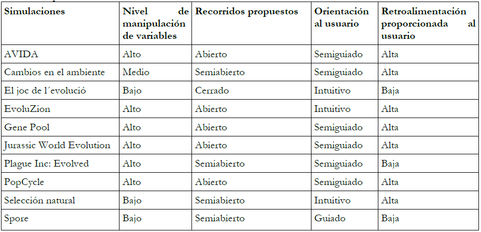 Aspectos did&aacute;cticos de las simulaciones