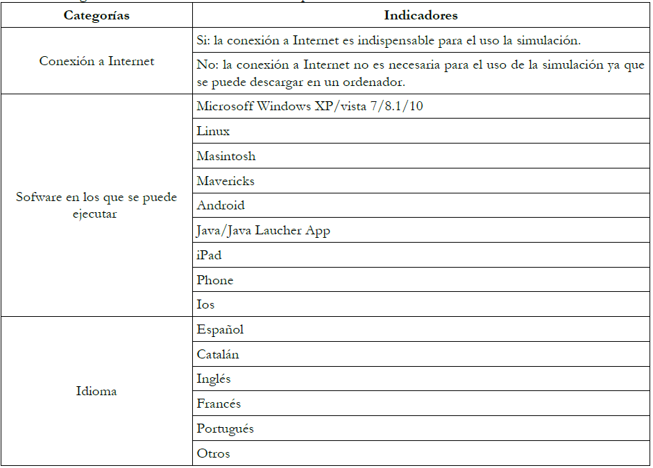 Categor&iacute;as e indicadores de la dimensi&oacute;n aspectos t&eacute;cnicos