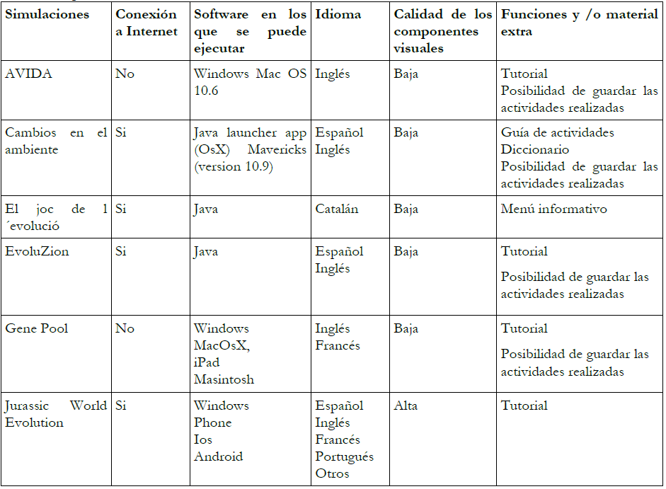 Aspectos t&eacute;cnicos de las simulaciones