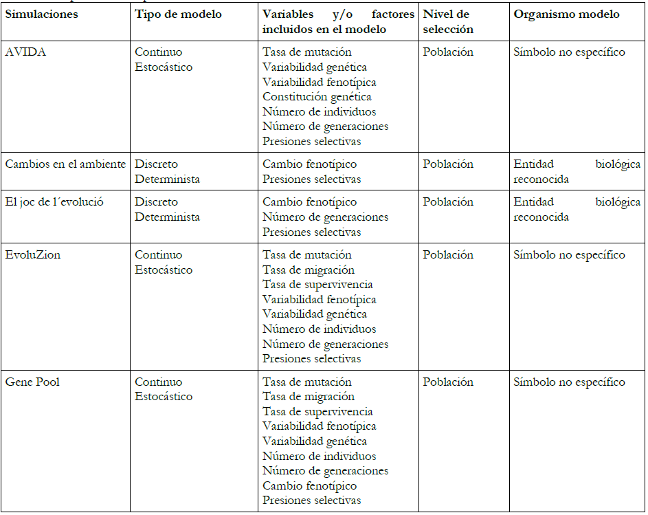 Aspectos conceptuales de las simulaciones