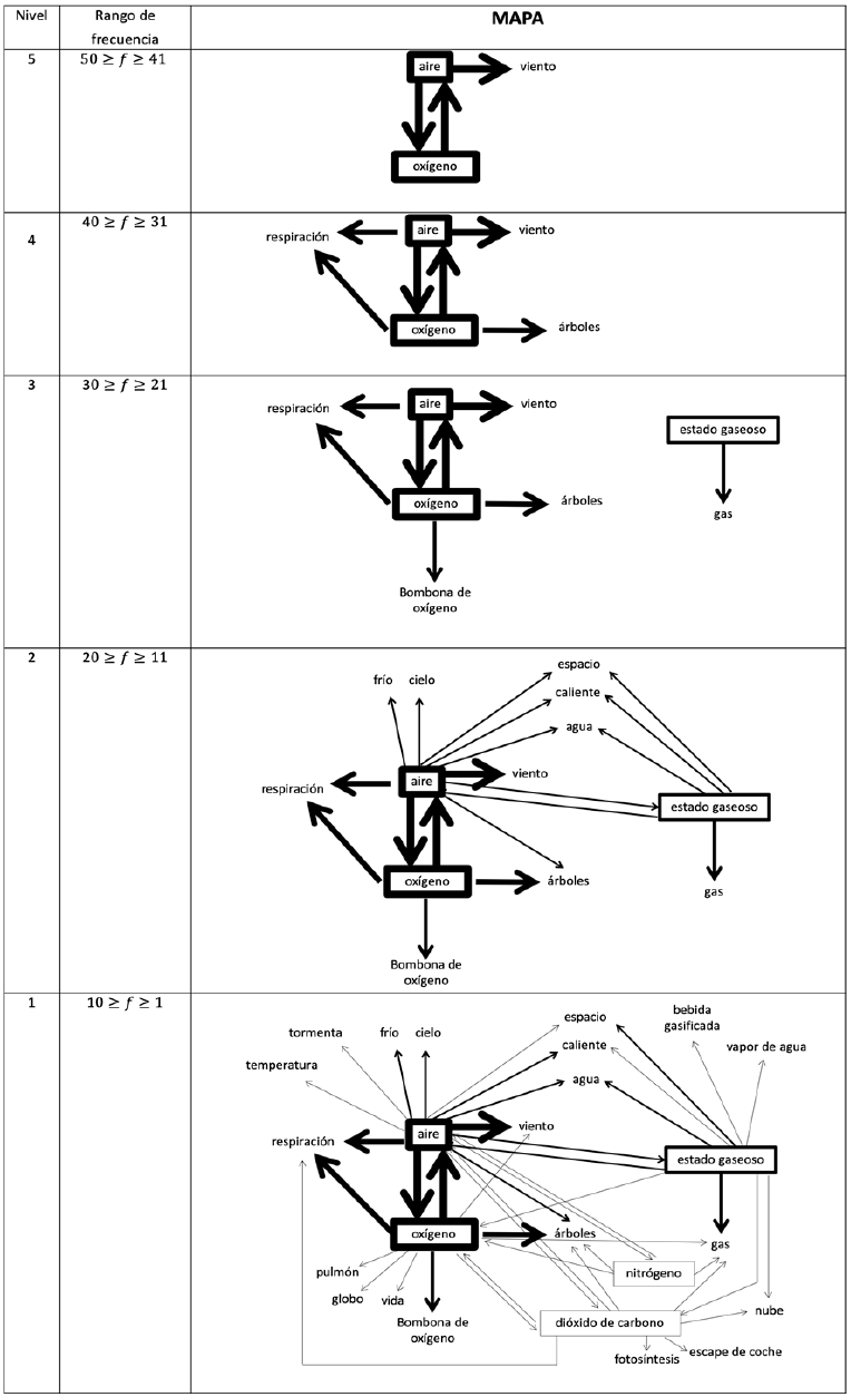 Mapa de las estructuras cognitivas del alumnado para el pretest M1