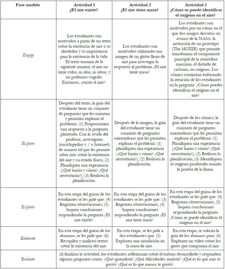 Fases que constituyen al modelo 5E's en cada una de las actividades y su conexi&oacute;n con el guion del alumno (Bybee et al 2006).