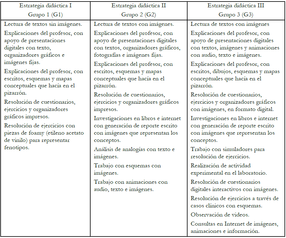 Herramientas representacionales empleadas en cada secuencia did&aacute;ctica.